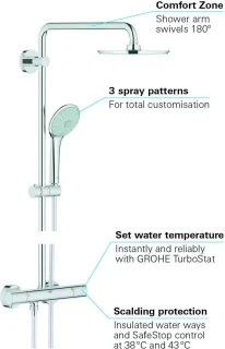 GROHE Euphoria XXL 210 Regendouche Chroom