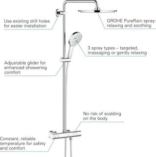 GROHE Rainshower SmartActive 310 Regendouche Thermostaatkraan Chroom