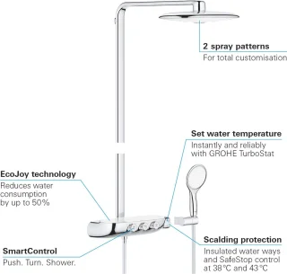 GROHE Rainshower SmartControl Duo Regendouche Ø36 cm Wit