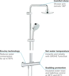 GROHE Tempesta Cosmopolitan Regendouche 16 cm Chroom