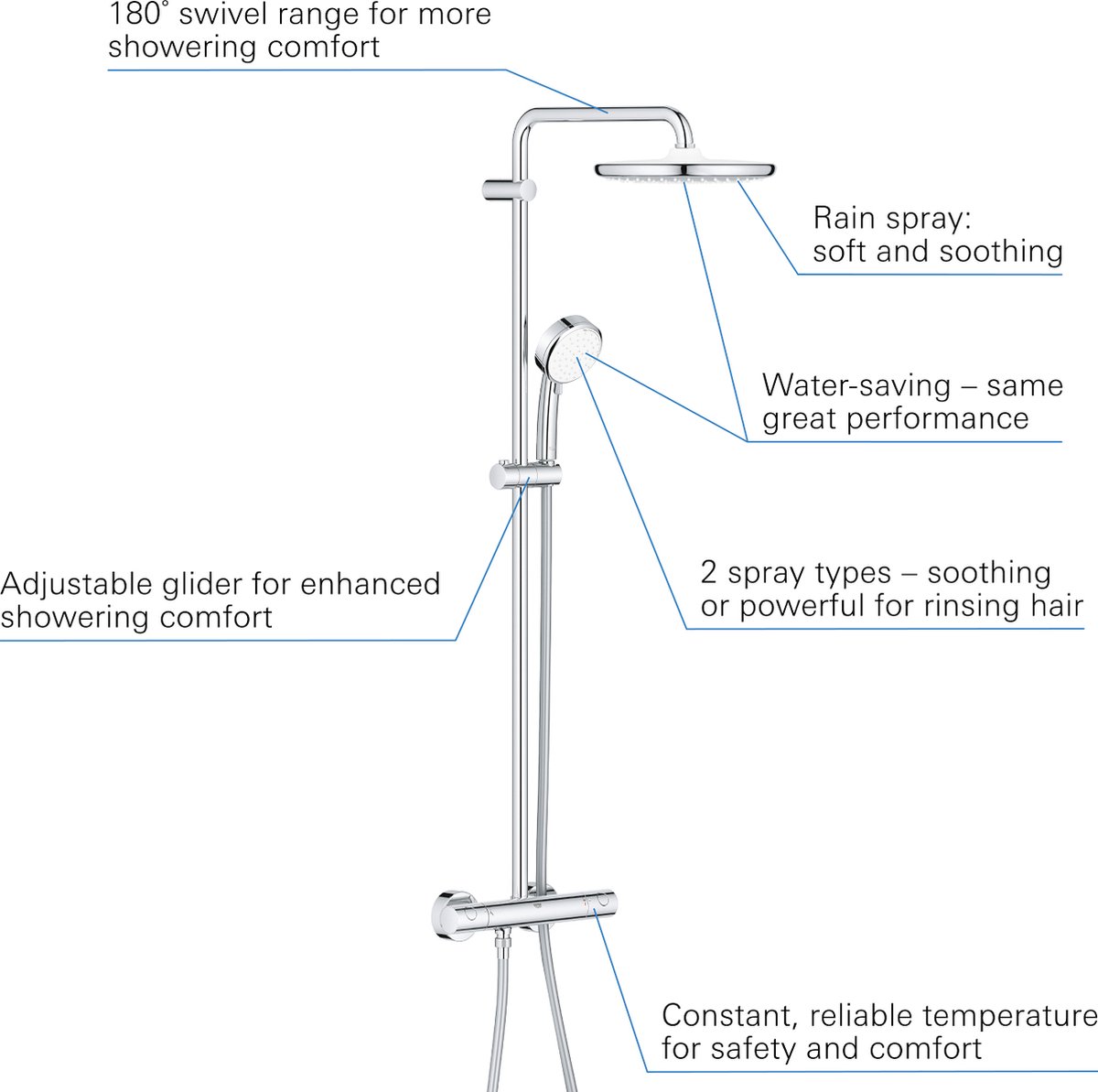 Wat vinden we minder goed