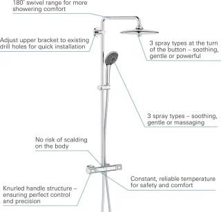 GROHE Vitalio 260 Regendouche met thermostaatkraan chroom