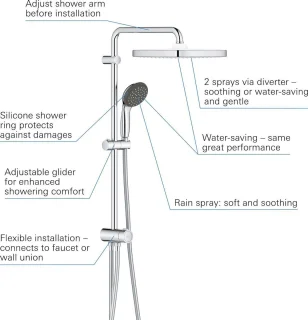 GROHE Vitalio Start 250 Regendouche Vierkant Chroom