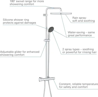 GROHE Vitalio Start System 250 Cube Douchesysteem 26696000