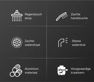 Livista Douche Set Regendouche & Handdouche Zwart Vierkant