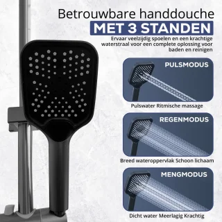 Wat vinden we goed aan de Onenest Regendouche met Thermostaatkraan – Mat Zwart