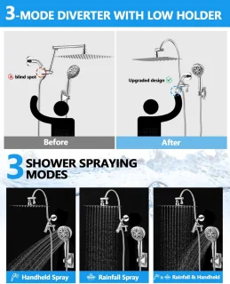 Regendouchecombinatie met handdouche