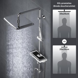 Wat vinden we goed aan de Regendouchekop Chroom