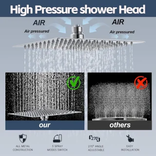 Regendoucheset met handdouche