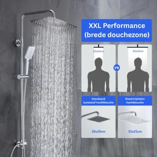 Regendoucheset Zilver