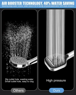 RFWR® Grote handdouche