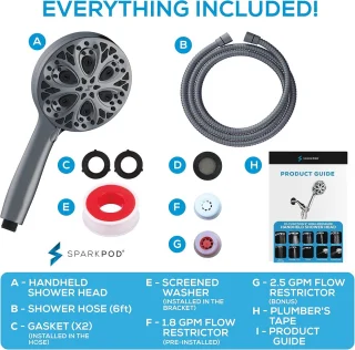 RFWR® Handdouche