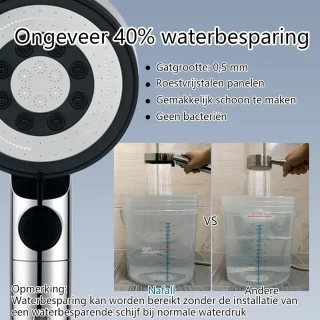 RFWR® Handdouche met Slang