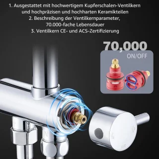 RFWR® Regendoucheset