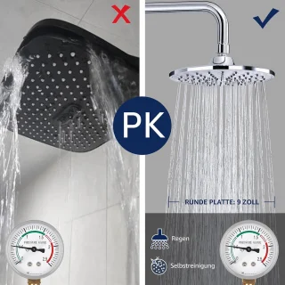 RFWR® Regendoucheset