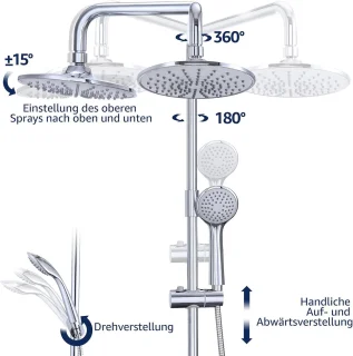 RFWR® Regendoucheset