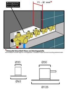 Saniclass Brauer Thermostatische Regendouche Inbouwset ColdStart Muur 300
