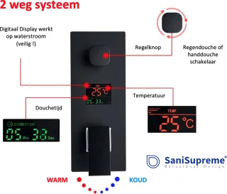 SaniSupreme Genua Premium de Luxe Doucheset LCD 10" Zwart Inbouw