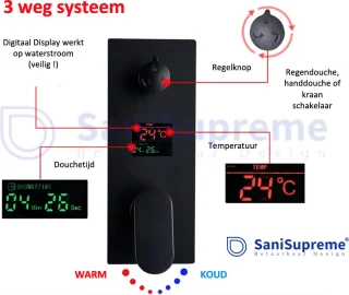 SaniSupreme Inbouw Regendouche set Mat Zwart 30x30cm