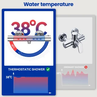 Sofetiy MAX Regendouche thermostaatkraan Chroom