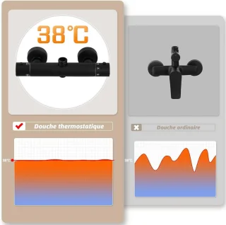 Thermostatische douchekolom zwart