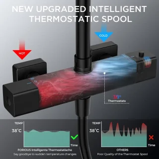 Thermostatische doucheset