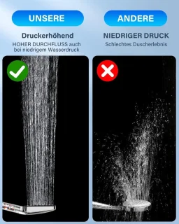 Universele Douchekop met Filter 115x100 mm - Hand- en Regendouche