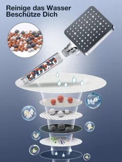 Universele Douchekop met Filter 115x100 mm - Hand- en Regendouche