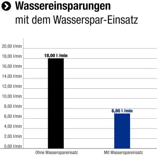Verchroomde handdouche