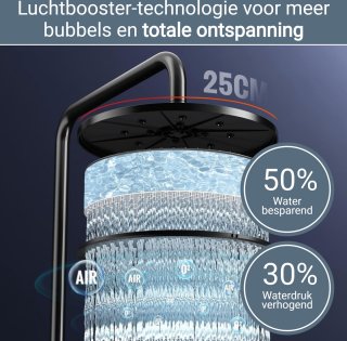 Vitasense Vitarain Regendouche Set met Thermostaatkraan