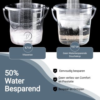 Vitasense Vitarain Regendouche Set met Thermostaatkraan
