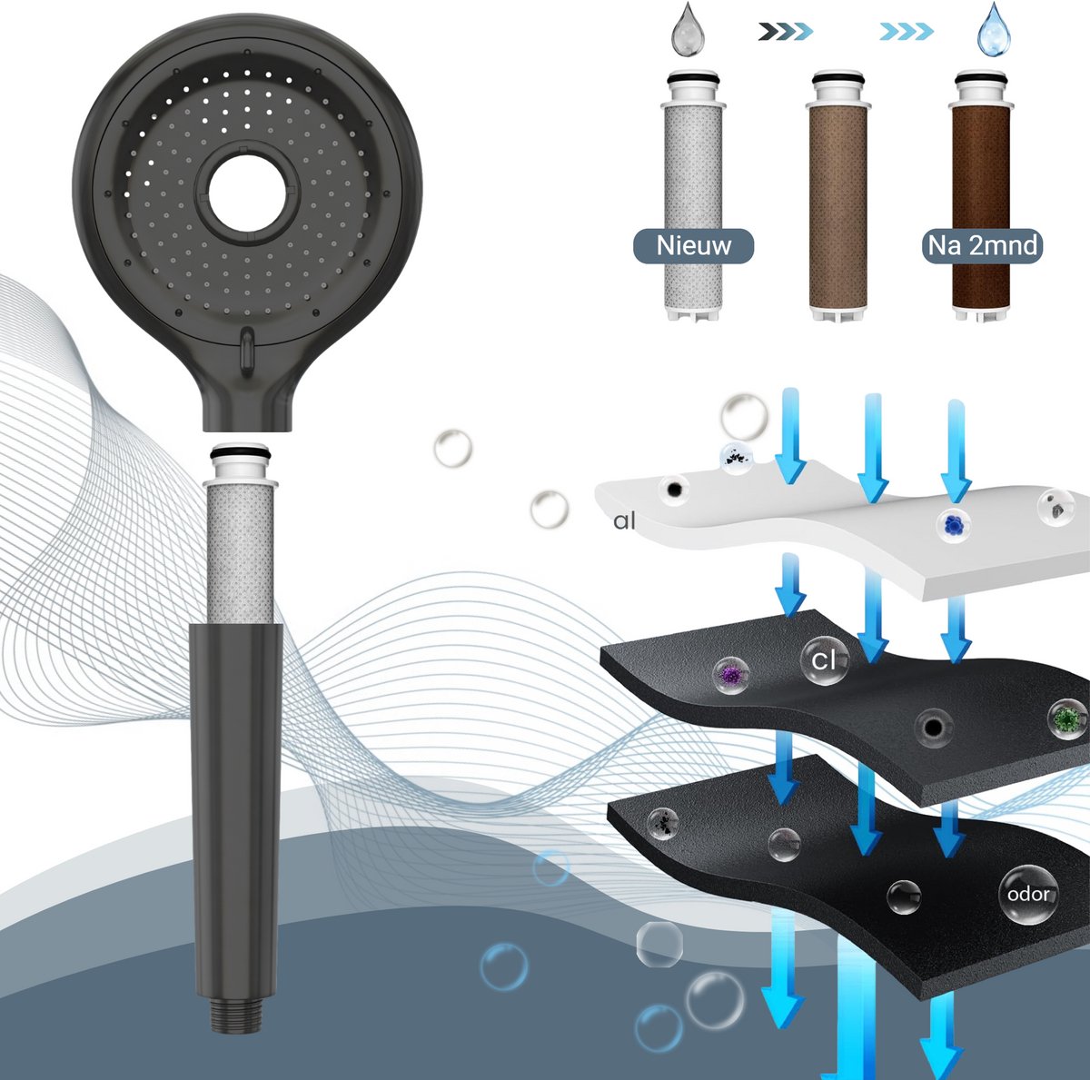 Vitasense Vitarain Regendouche Set Thermostaatkraan