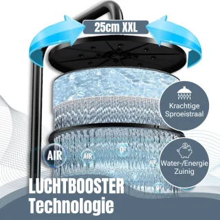 Vitasense Vitarain Regendouche Set Thermostaatkraan