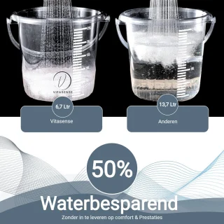 Vitasense Vitarain Regendouche Set Thermostaatkraan