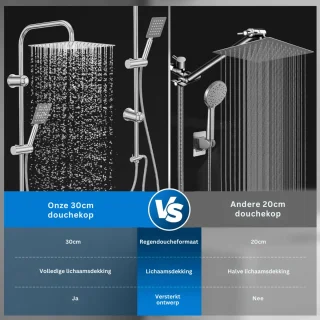 ZRNS® regendouchesysteem voor wandmontage