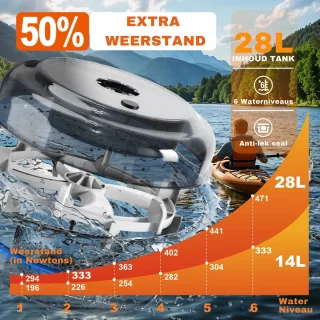 MettleMatic Roeitrainer met Waterweerstand - Roeimachine met tablethouder en LED Bluetooth scherm - Roeiapparaat voor thuis met 6 weerstandsniveaus - Hometrainer inklapbaar - Geschikt voor gebruikers tot 200cm