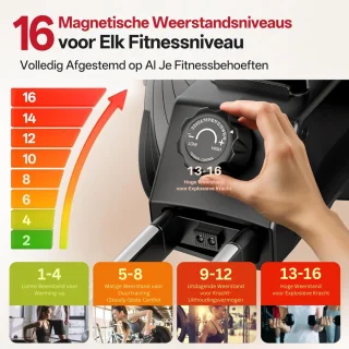 Wat vinden we minder goed