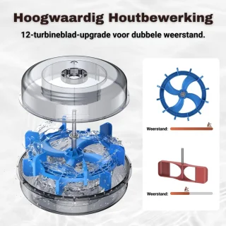 Advies voor kopers