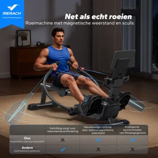 MERACH 2025 Magnetische Roeimachine