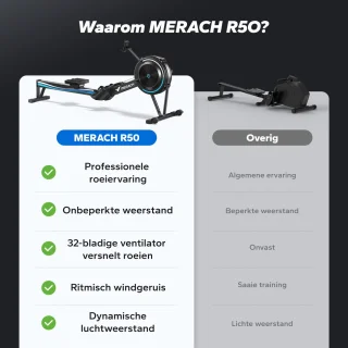 MERACH Indoor roeimachine