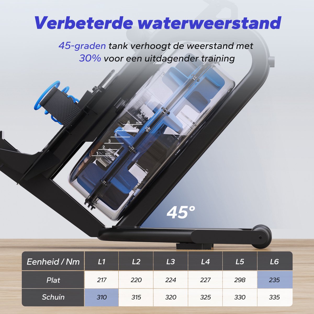 Wat vinden we minder goed