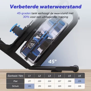 MERACH Waterroeimachine