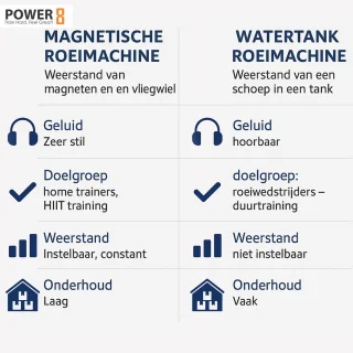 Power-8 OR3 Waterroeimachine Houten Roeitrainer