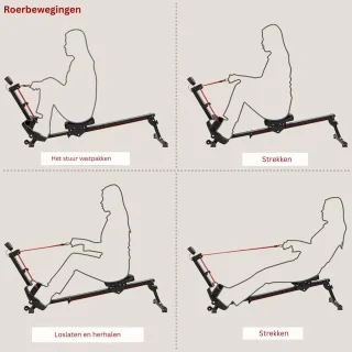 Roeitrainer Hometrainer Roeimachine Zwart