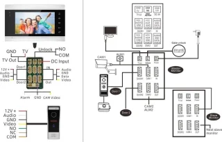 WIFI videofoon/intercom met binnen scherm en buiten camera en kan werken met spraakgestuurde apps. T-2105VC