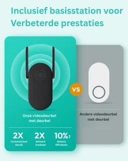Deurbellen met Camera - Video Deurbel - Draadloos - Full HD