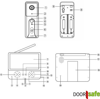 Wat vinden we minder goed