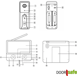 Doorsafe 4450 - Draadloze camera deurbel - 4.3″ Scherm - Draadloos, standaard bereik - Deurbel op uitneembare en oplaadbare 3600mAh accu - Laag resolutie beeld - Duplex audio - Met monitoring - 16Gb SD-kaart