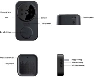 Wat vinden we minder goed