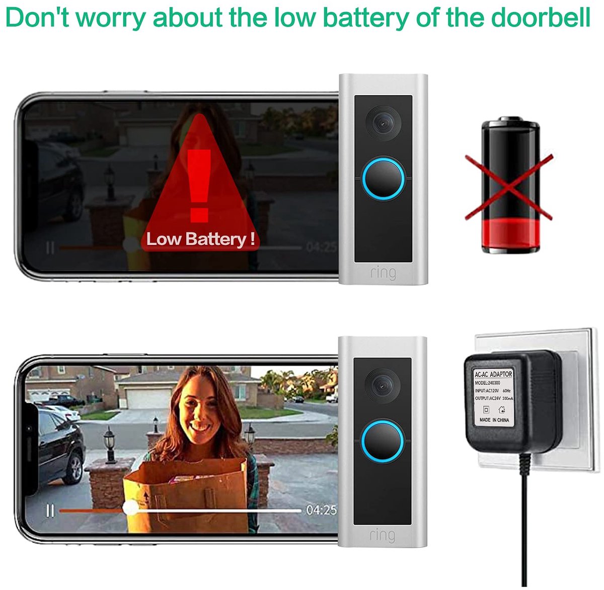 Wat vinden we goed aan de Adapter voor Eufy en Ring video deurbellen 230V-18V 500mA 2025 versie